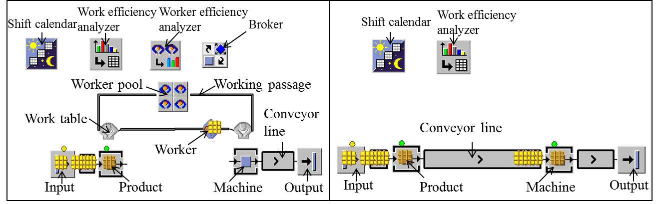 그림 2-9. 작업자를 추가한 포장 공정 시뮬레이션(좌), 작업자를 추가하지 않은 포장 공정 시뮬레이션(우)