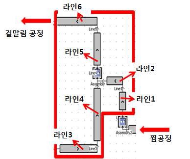 그림 2-15. 최적화 대상 라인