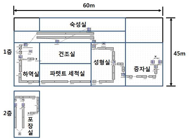 그림 2-16. 현 공정의 레이아웃