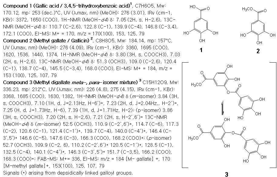 Structure of isolated compounds.