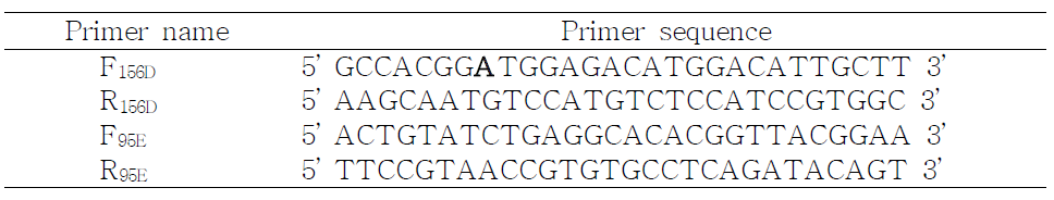 Primer for site-directed mutagenesis