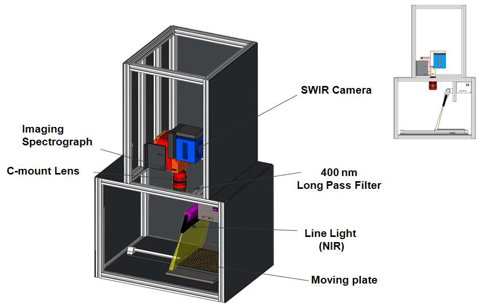 그림 8. 초분광 영상 측정 장치
