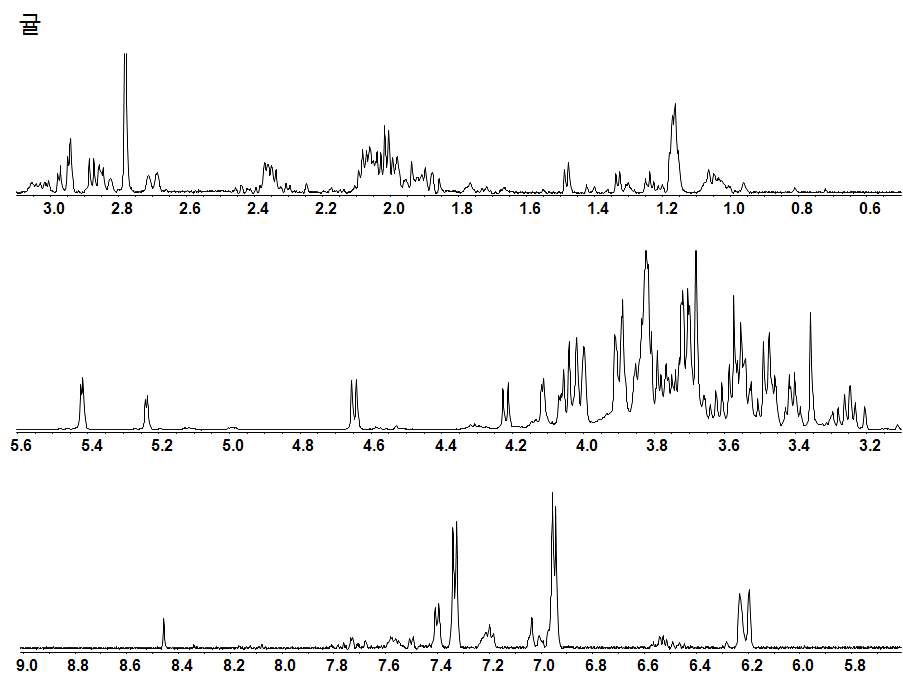 그림 6(a). 성숙과 귤 과피 D2O 추출물의 NMR spectrum
