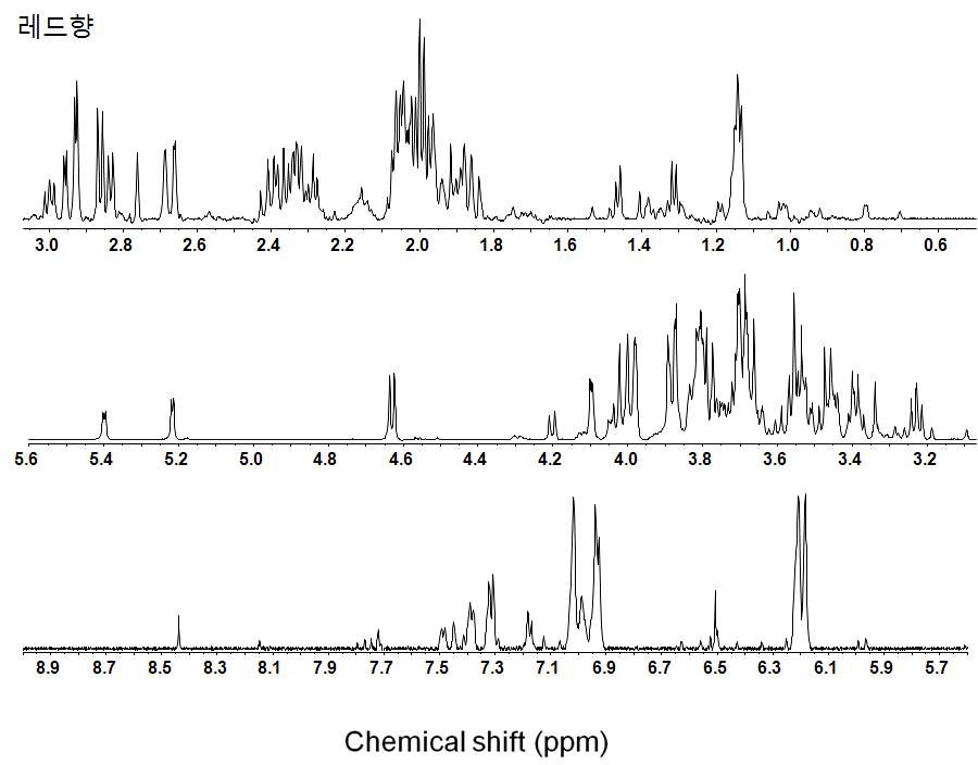 그림 6(d). 성숙과 레드향 과피 D2O 추출물의 NMR spectrum