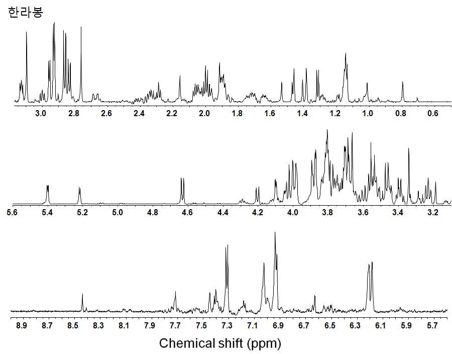 그림 6(b). 성숙과 한라봉 과피 D2O 추출물의 NMR spectrum
