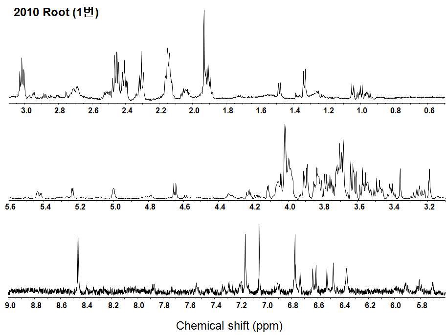 그림 16(a). 달맞이꽃 뿌리 (2010) D2O 추출물의 NMR spectrum