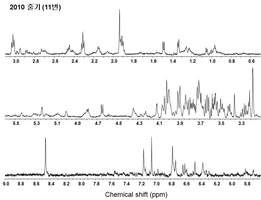 그림 16(b). 달맞이꽃 줄기 (2010) D2O 추출물의 NMR spectrum