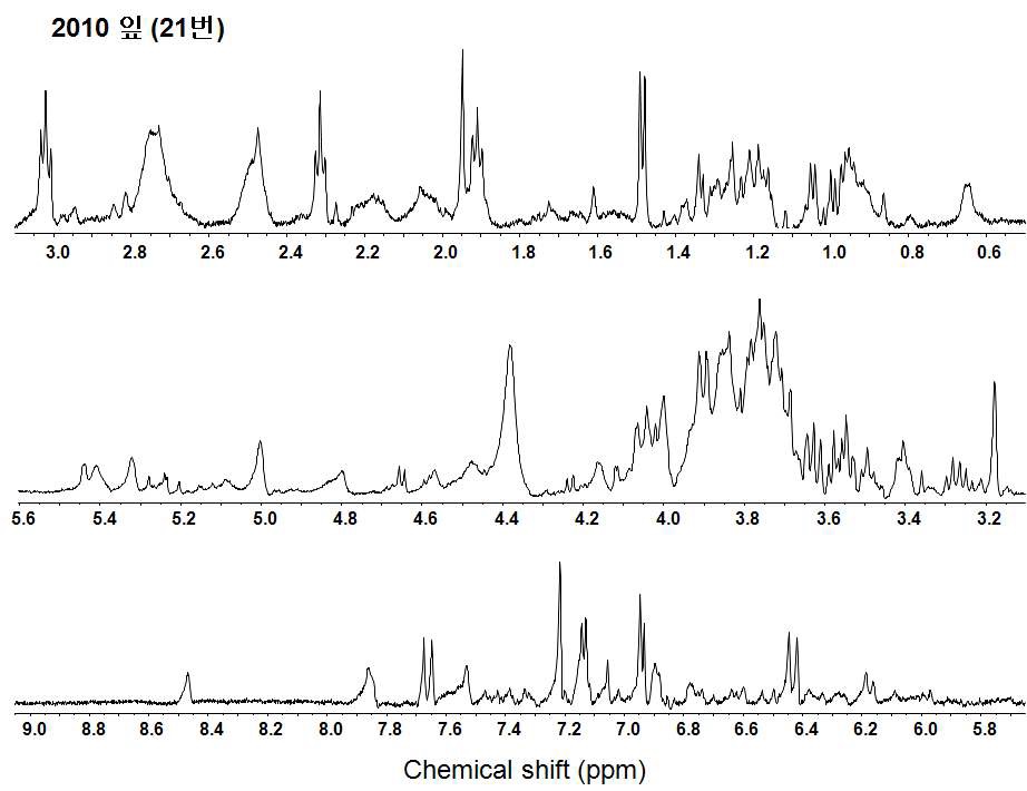 그림 16(c). 달맞이꽃 잎 (2010) D2O 추출물의 NMR spectrum