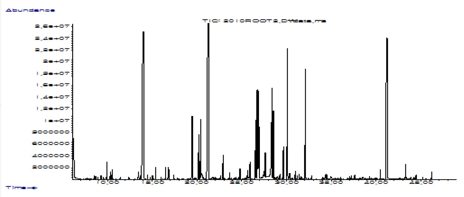 그림19(a). 달맞이꽃 뿌리 (2010) 70% MeOH 추출물 GC-MS chromatogram