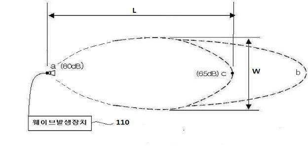 Fig. 93. Blueprint of plants cultivation device to include ultrasonic sounder