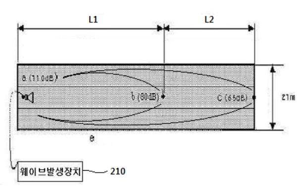 Fig. 94. Blueprint of plants cultivation device to include ultrasonic sounder (greenhouse)