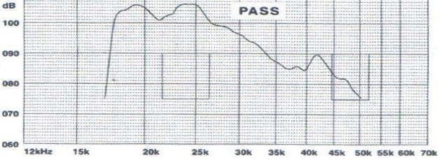 Fig. 97. Frequency feature