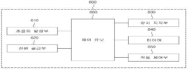 Fig. 102. Block diagram of ultrasonic device