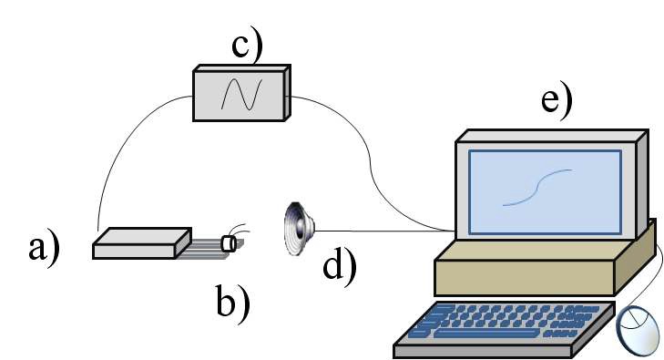 Fig 1. EAG response of Liriomyza trifolii to acoustic signals