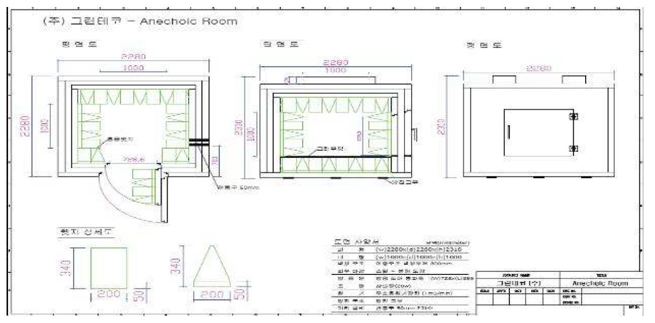 Fig. 84. Anechoic room blueprint