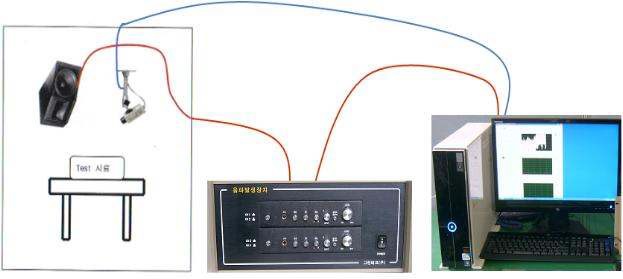 Fig. 86. Sound waves system diagram