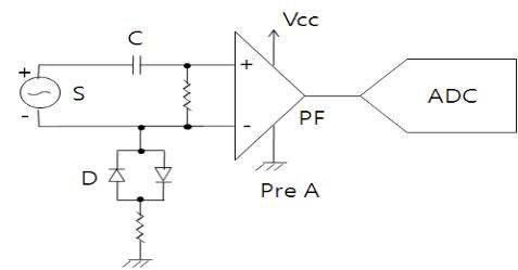 Fig. 87. Usb device is composed of usb carrier and channel module