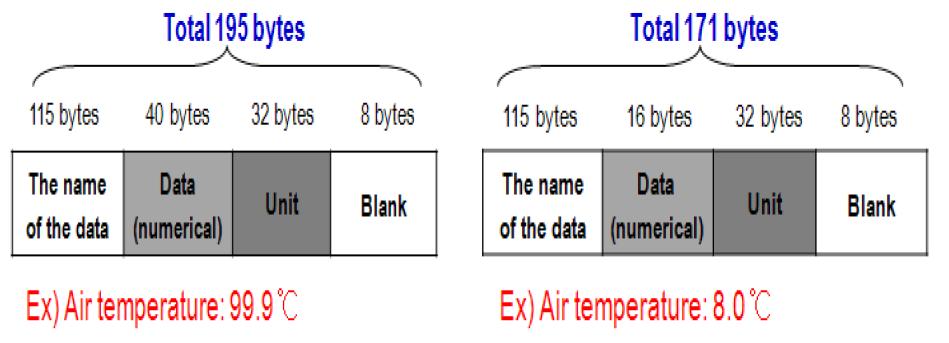 암호화 되지 않은 데이터 포맷의 최대(왼쪽), 최소(오르쪽) 용량 분석