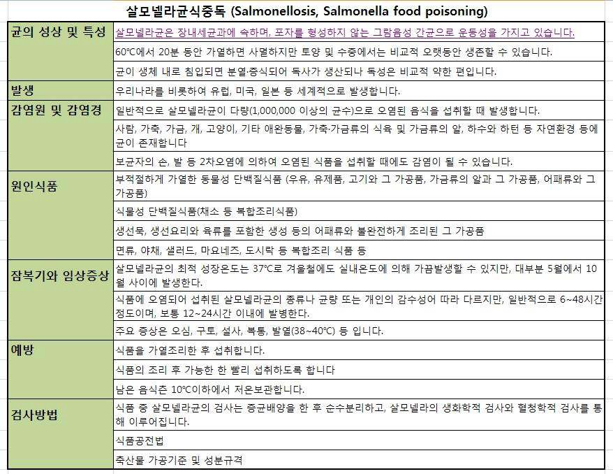 데이터베이스의 세부정보