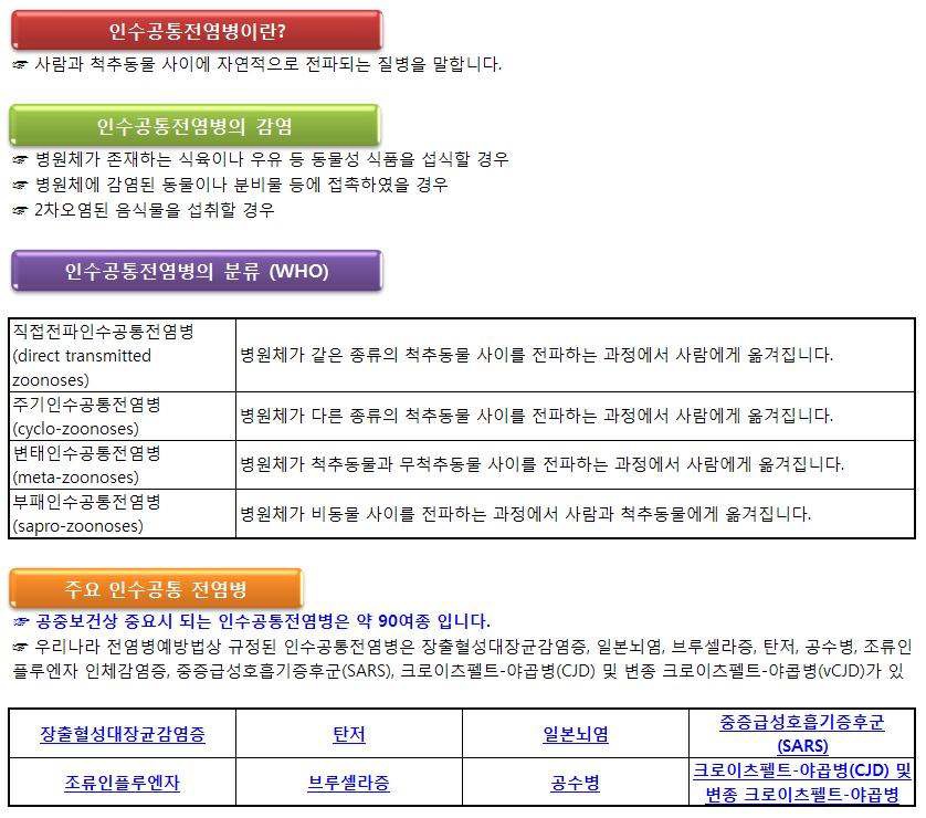 데이터베이스의 구성