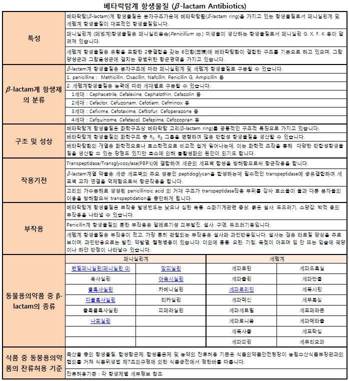 항생물질의 계열별 세부정보