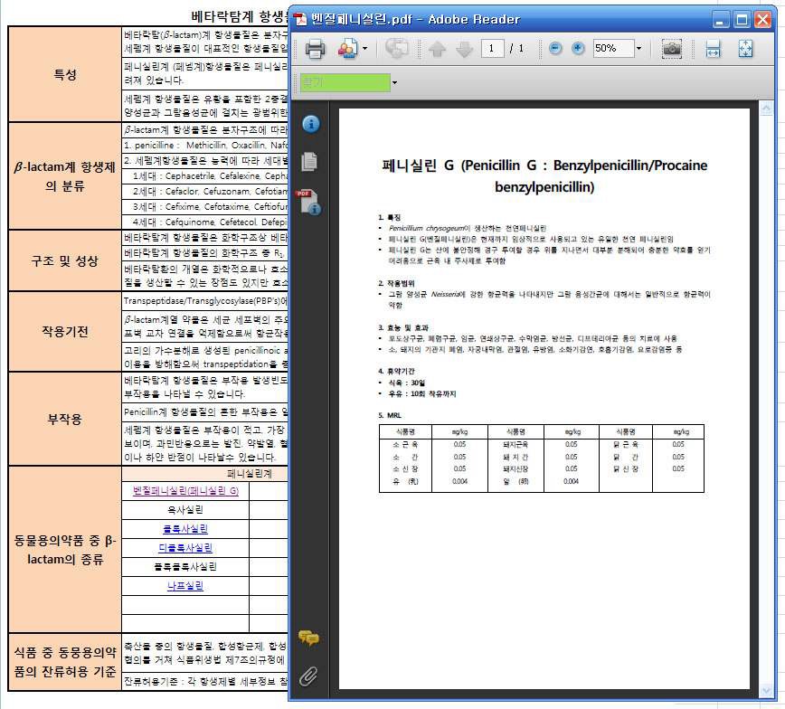 항생물질의 종류별 세부정보