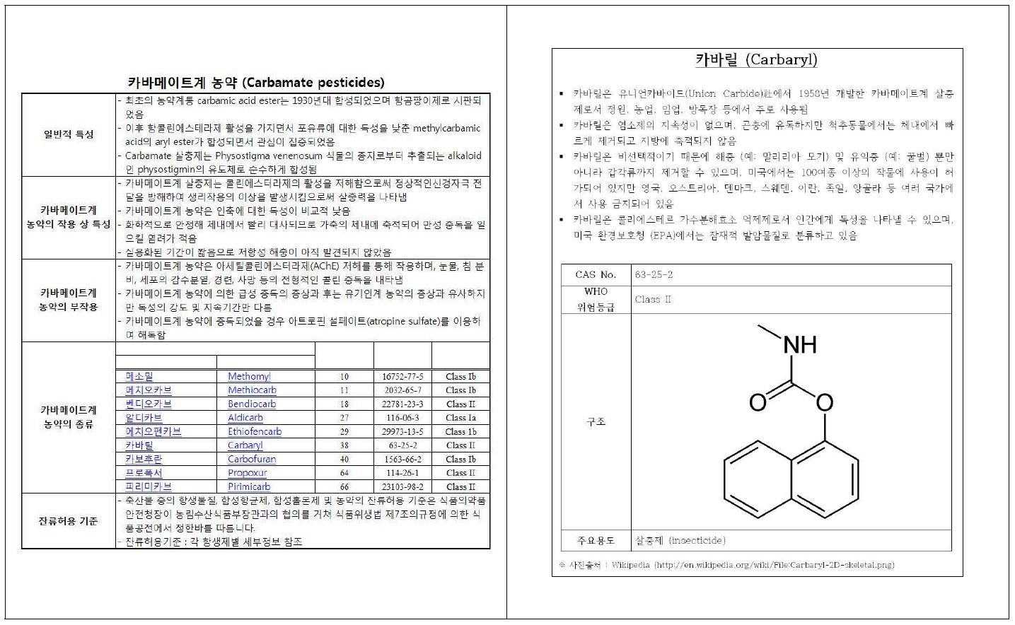 잔류농약 분석 자료