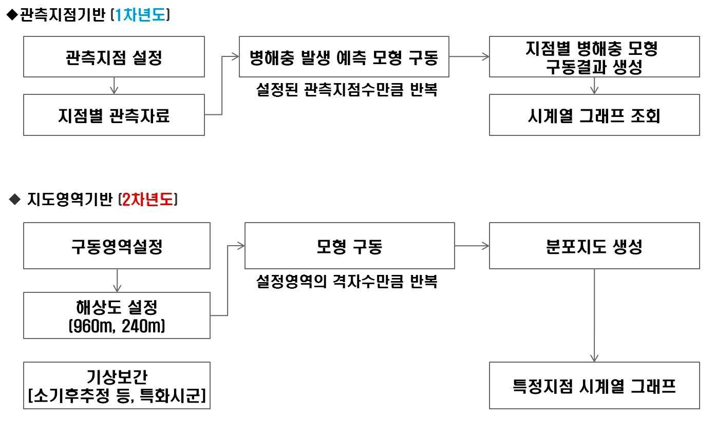 지도영역기반의 병해충 발생 예측 결과 분포지도 생성방법