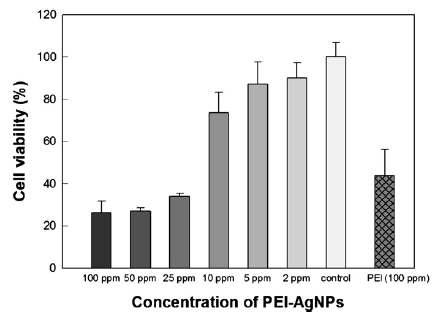 PEI-은 나노입자 및 PEI의 세포독성.