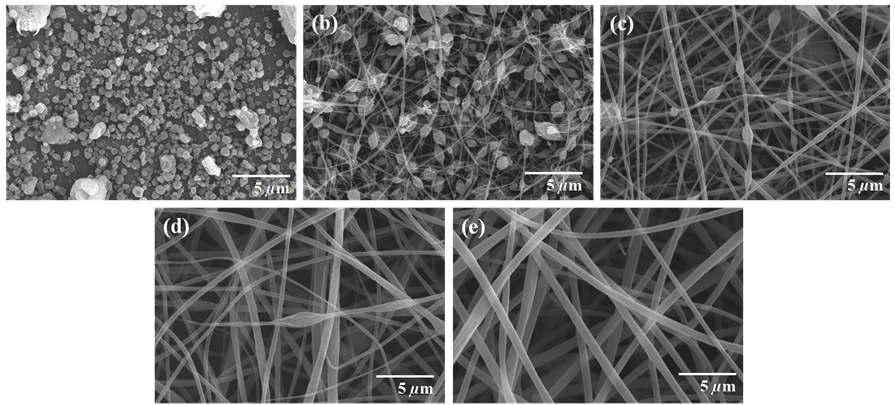 FE-SEM images of electrospun zein materials. Concentrations of zein solutions are (a) 10 wt.%, (b) 15 wt.%, (c) 20 wt.%, (d) 25 wt.% and (e) 30 wt.%. EtOH/H2O ratio is 7/3 (v/v).
