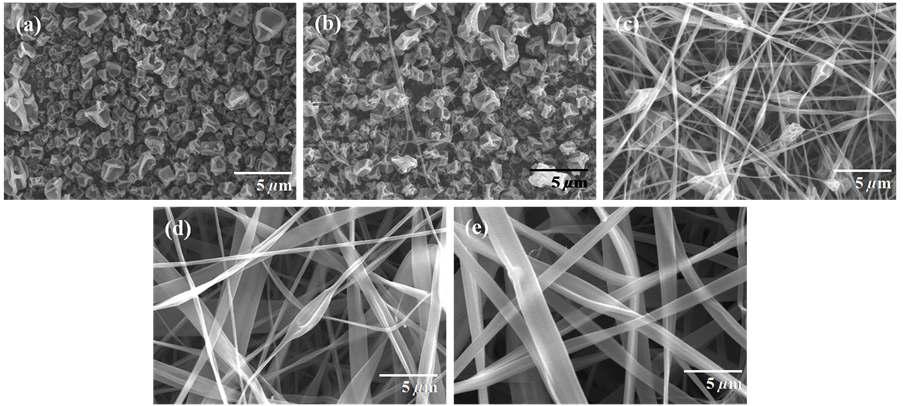 FE-SEM images of electrospun zein materials. Concentrations of zein solutions are (a) 10 wt.%, (b) 15 wt.%, (c) 20 wt.%, (d) 25 wt.% and (e) 30 wt.%. EtOH/H2O ratio is 8/2 (v/v).