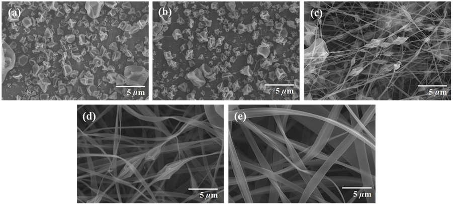 FE-SEM images of electrospun zein materials. Concentrations of zein solutions are (a) 10 wt.%, (b) 15 wt.%, (c) 20 wt.%, (d) 25 wt.% and (e) 30 wt.%. EtOH/H2O ratio is 9/1 (v/v).