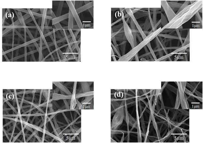 FE-SEM images of zein nanofibers electrospun from ethanol aqueous solutions with different MMT contents of (a) 0 wt.%, (b) 1 wt.%, (c) 3 wt.% and (d) 5 wt.%.