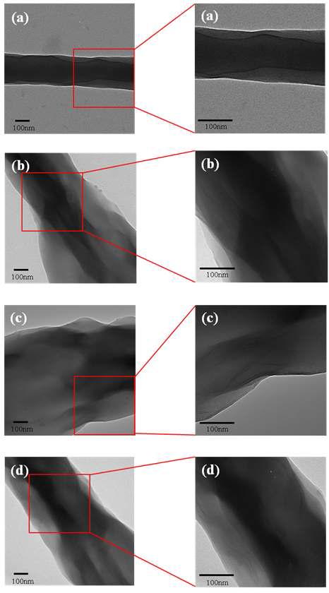 TEM images of zein nanofibers electrospun from ethanol aqueous solutions with different MMT contents of (a) 0 wt.%, (b) 1 wt.%, (c) 3 wt.% and (d) 5 wt.%.