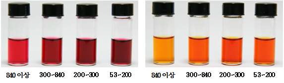 Fig. 1. Pigment extract Josaengheugchal (left) and Hwanggeumchal (right) of by particle size.