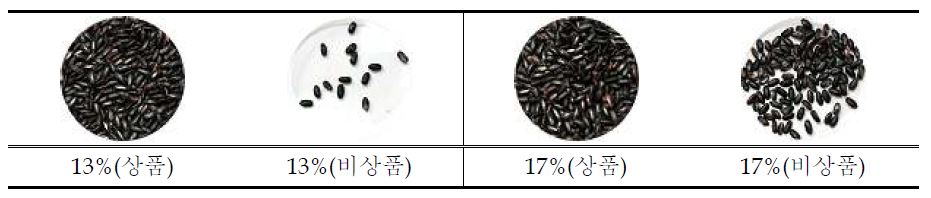 그림 13. 신토흑미벼의 건조수분함량별 품질변화