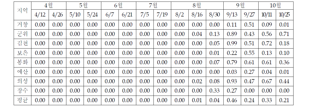 2011년 지역별 사과의 겹무늬썩음병(과실)