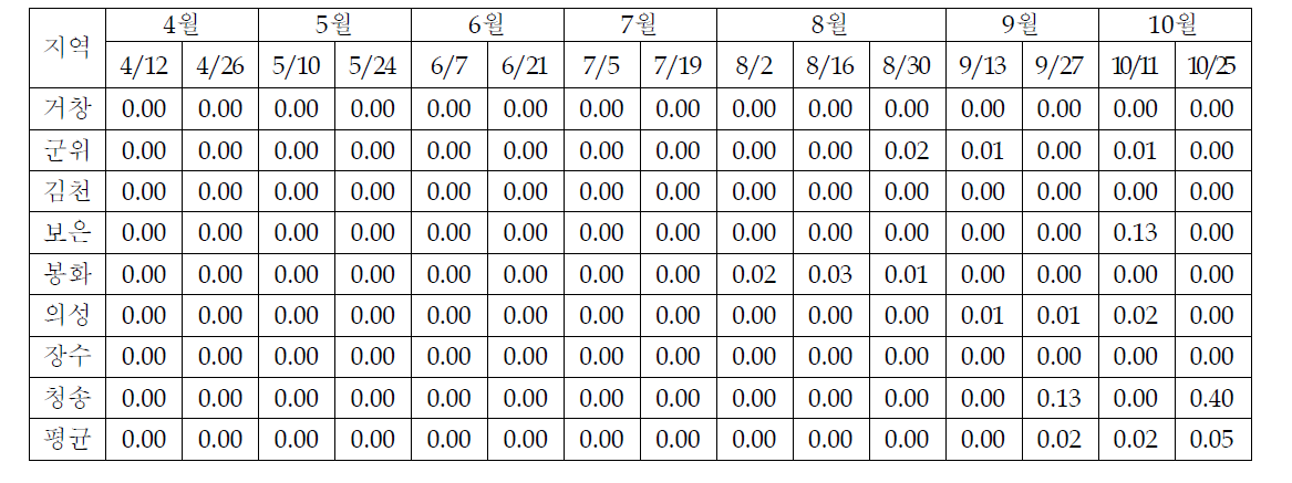 2012년 지역별 사과의 겹무늬썩음병(과실)