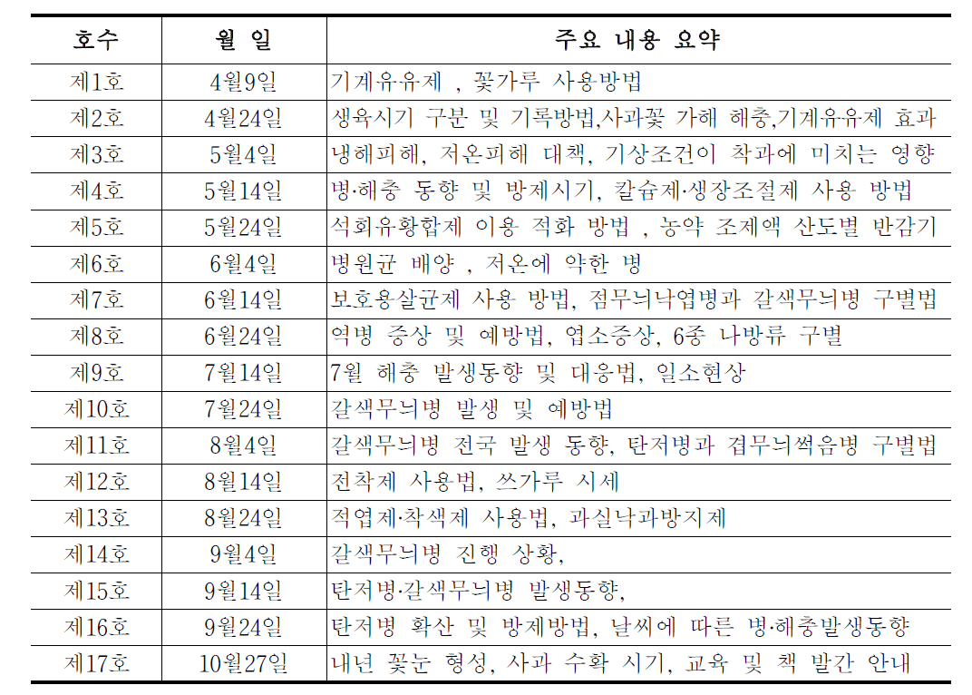 2010년 소식지 내용