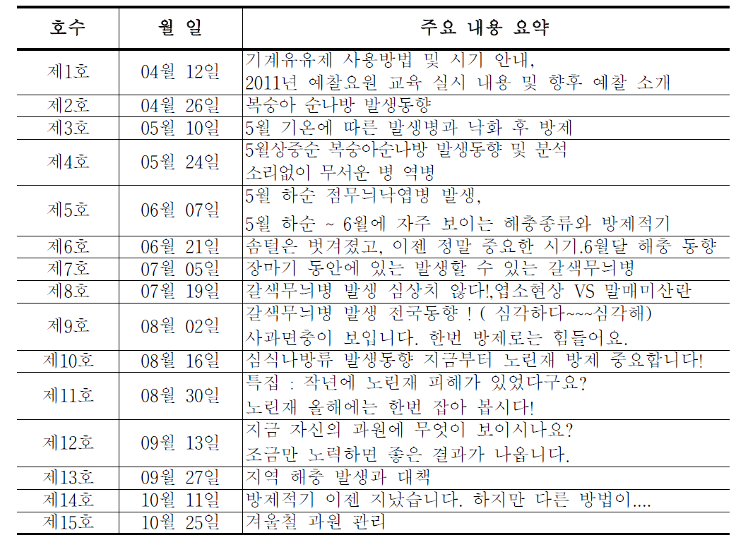 2011년 소식지 내용