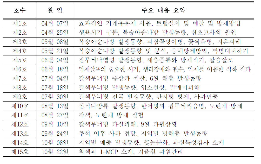 2012년 소식지 내용