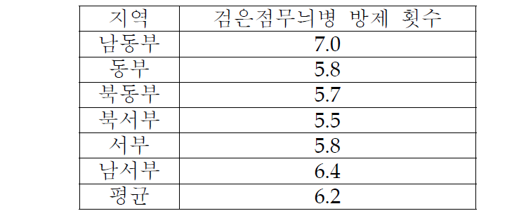 2012년도 검은점무늬병 방제 실태