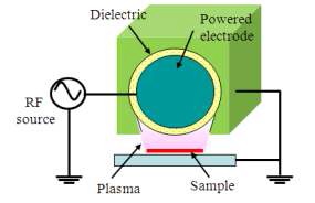 Fig. 1. Diagrammatic representation of plasma generator.
