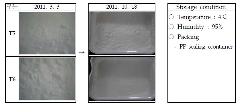 Fig. 12. Physical change of honey powder on low temperature