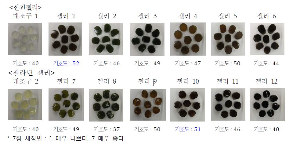 Fig. 16. 약쑥 첨가 젤리 및 기호도