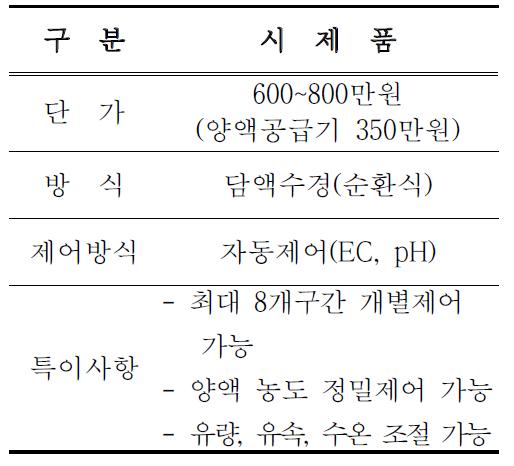 수경재배시스템 시제품 제원