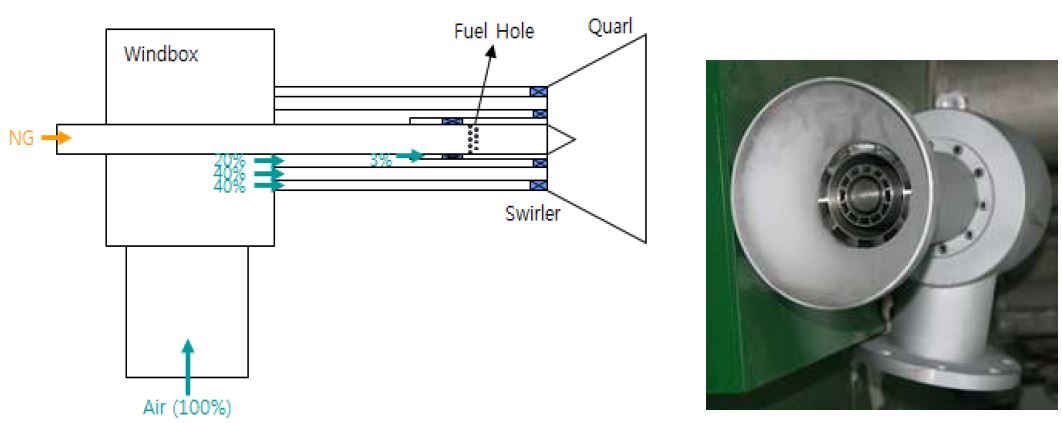 Fig. 3.7 다단연소기 설계: (좌) 연소기 기초 도면, (우) 연소기 제작 사진