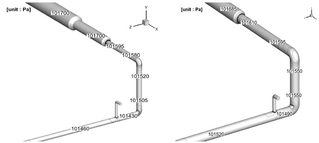 Fig. 3.40 PVC 배관 내 압력 분포: (a) Case1, (b) Case2