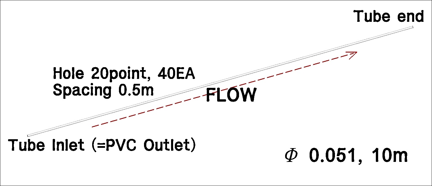 Fig. 3.44 비닐 튜브 구간 설계 형상