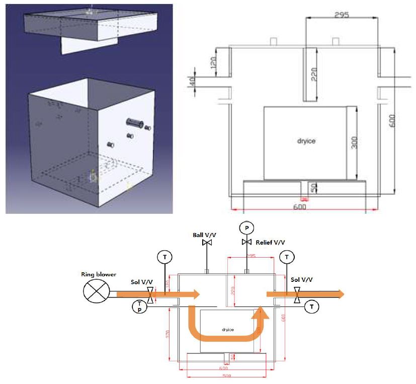 Fig. 3.64 CO2 시비용 드라이아이스 보관 용기 설계